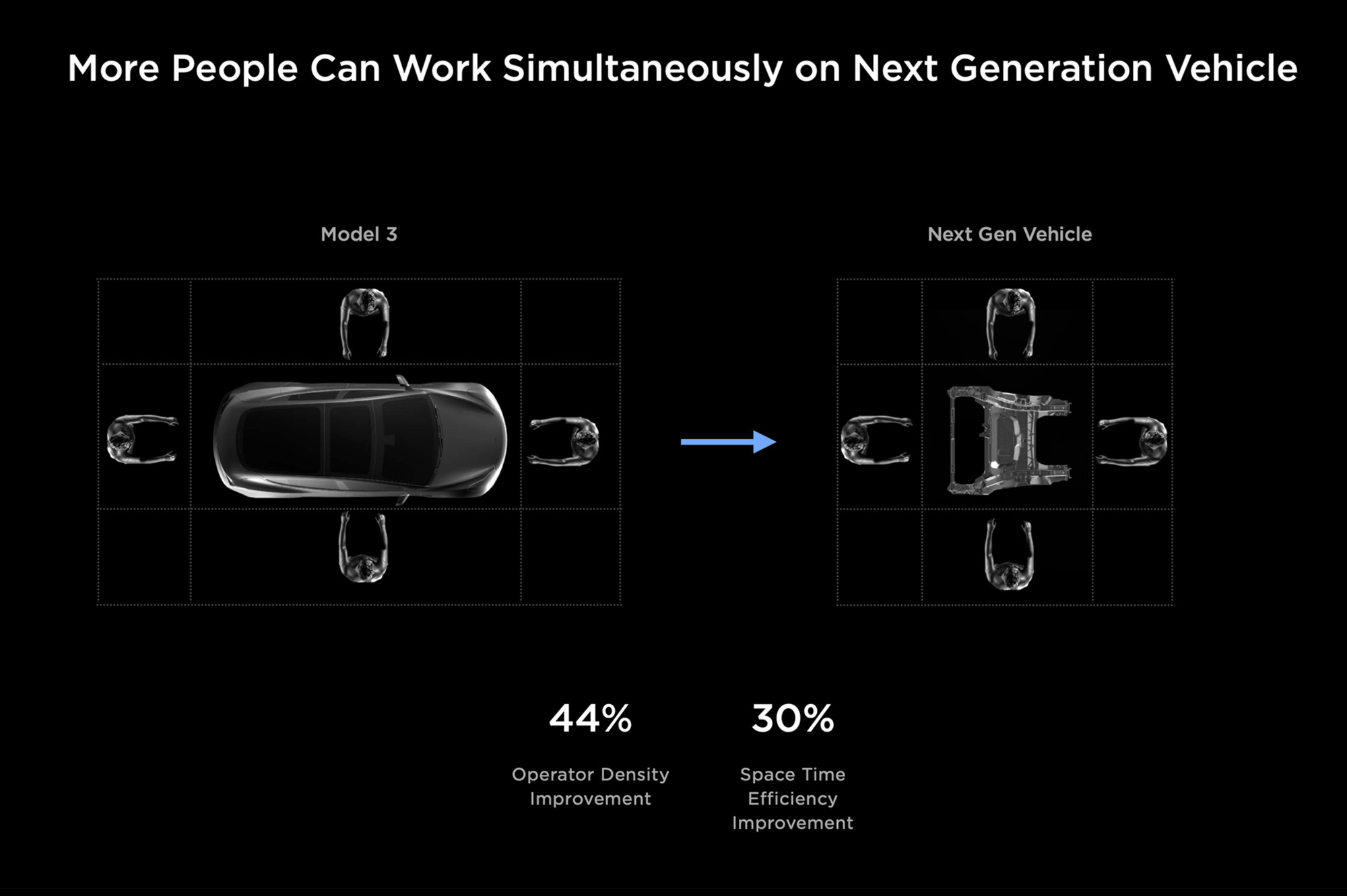 Why cell manufacturing is replacing the Fordist paradigm (it's never about the car, you dummy!)