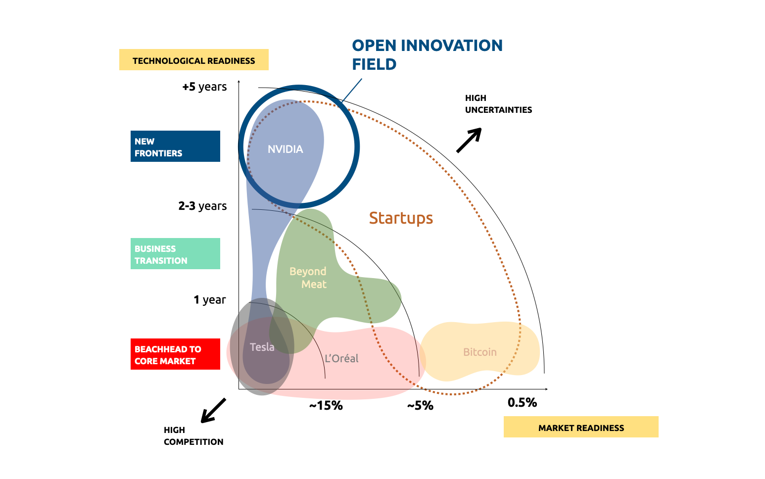 What corporations usually get wrong about open innovation