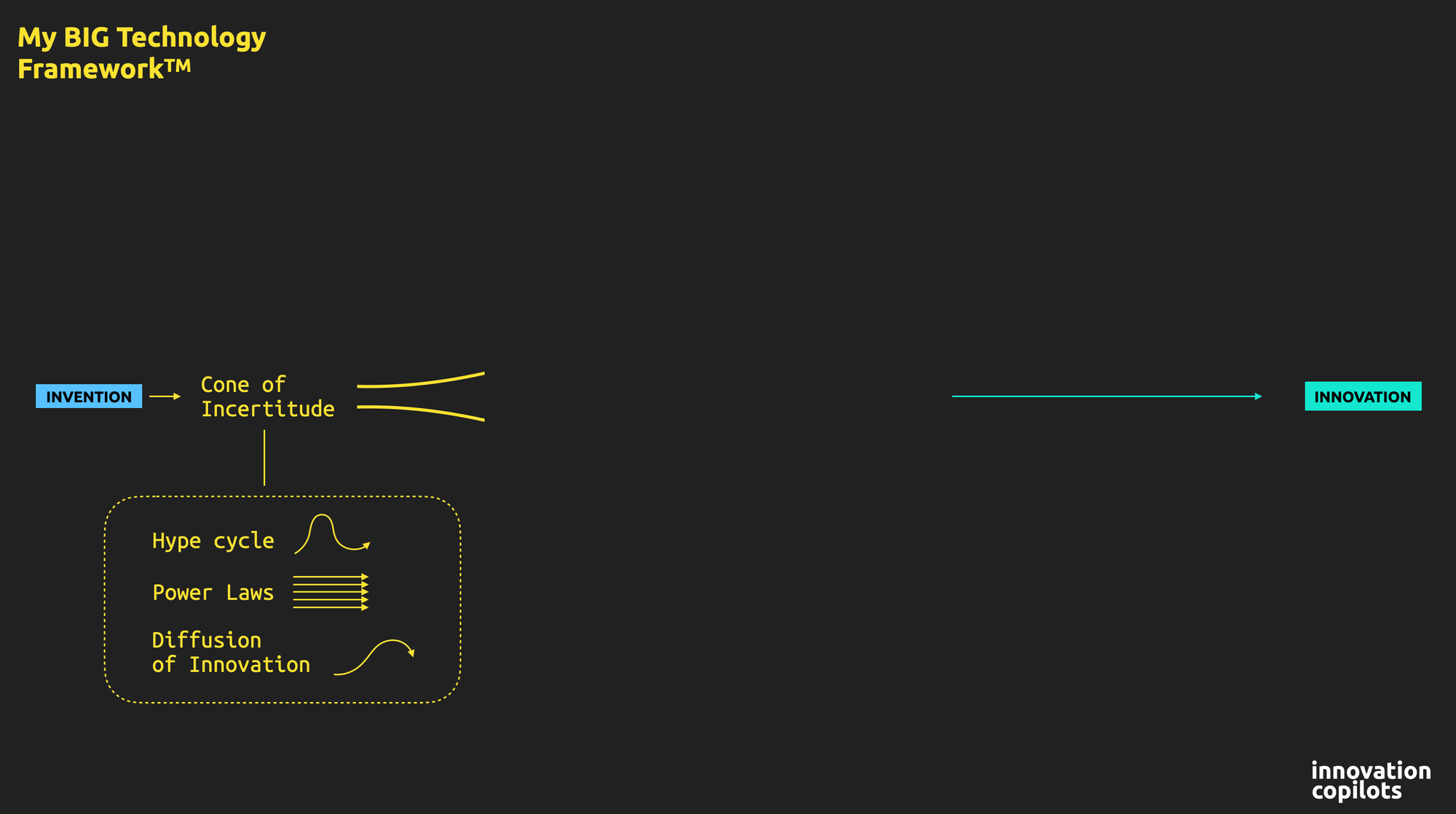 🟢 My Big Technology Framework - Part 2. The core engine and dealing with exponentials