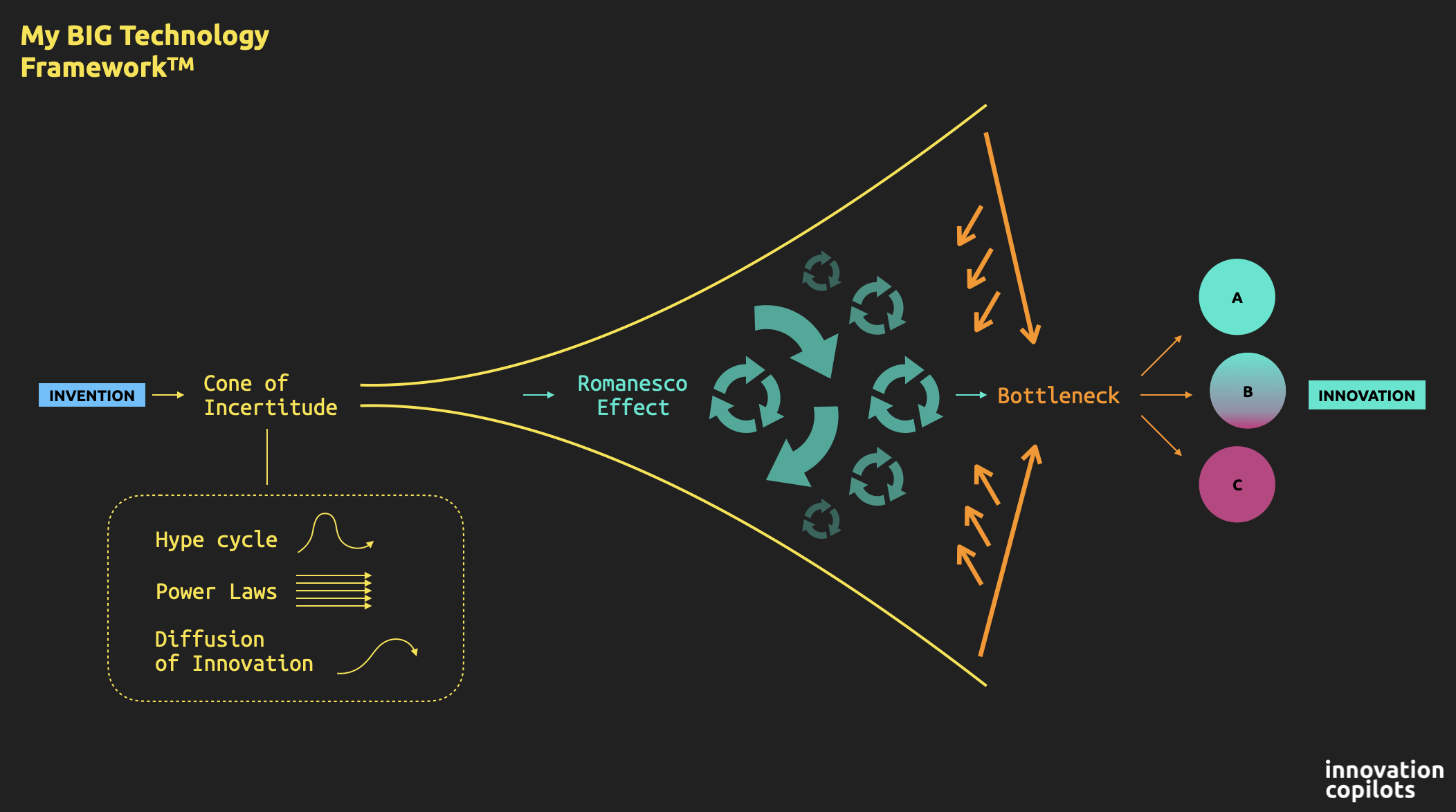 🟢 My Big Technology Framework - Part 4. The bottleneck crunch