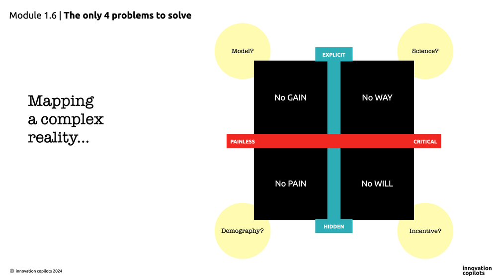 🔲 The only four problems that innovators can solve (revisited)