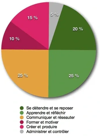 Comment concevoir son business model personnel 1/2