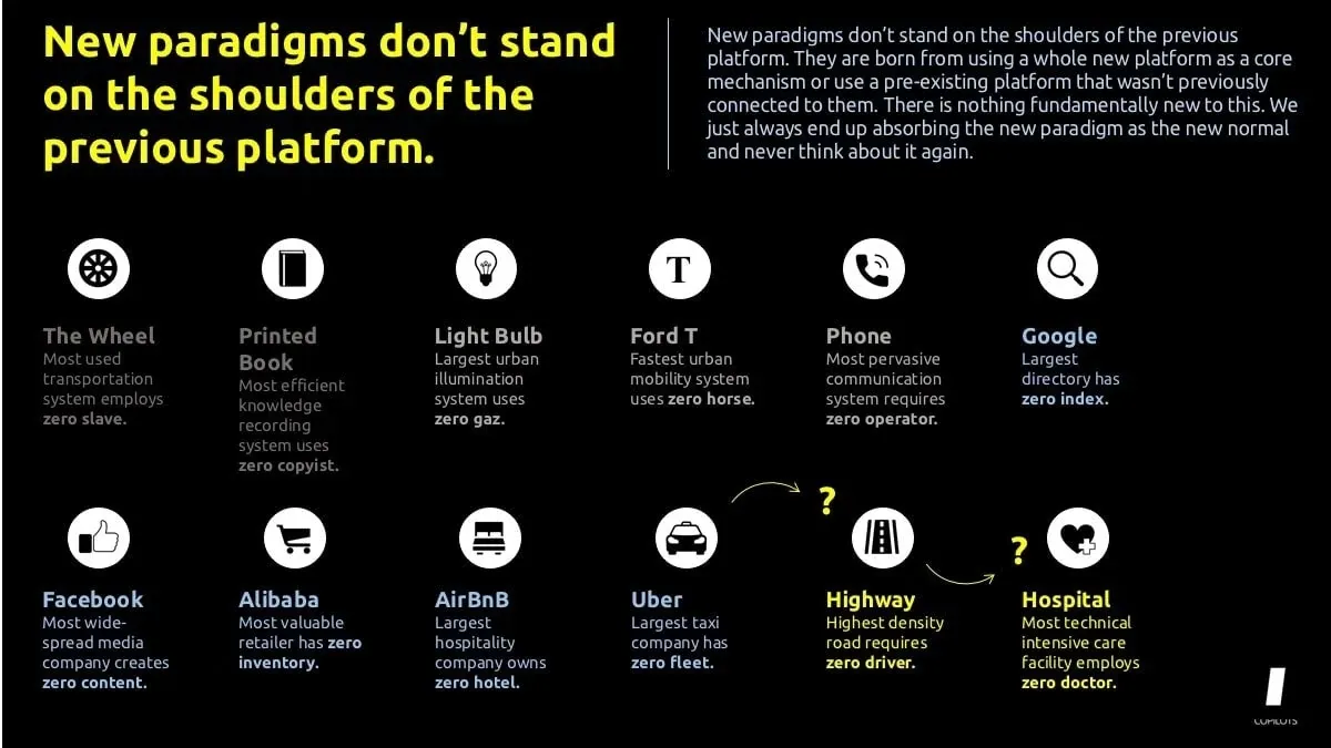 platform innovation