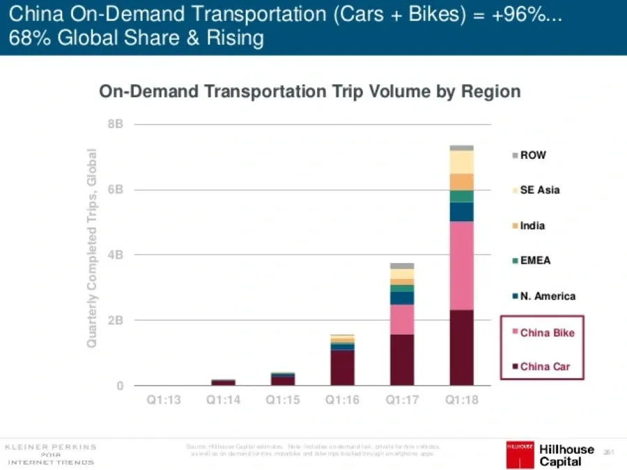 on-demand mobility china
