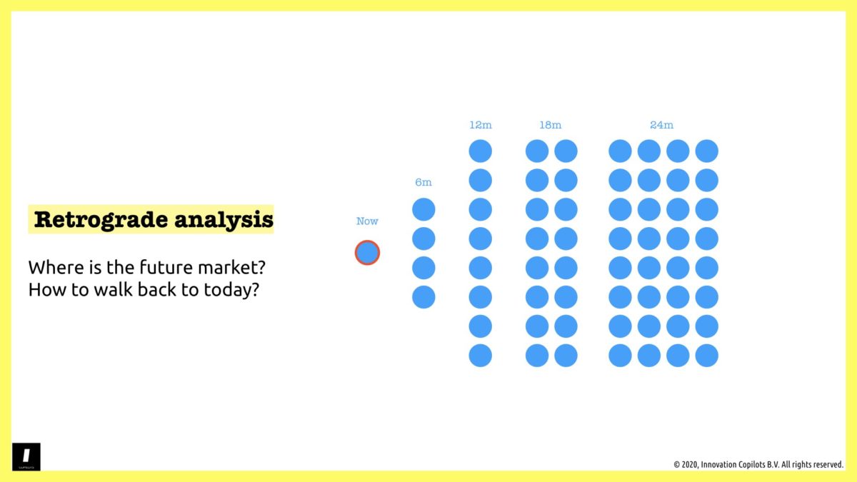 Retrograde analysis - innovation copilots - 1