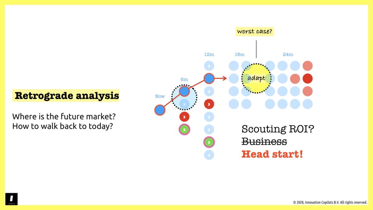Retrograde analysis - innovation copilots - 7