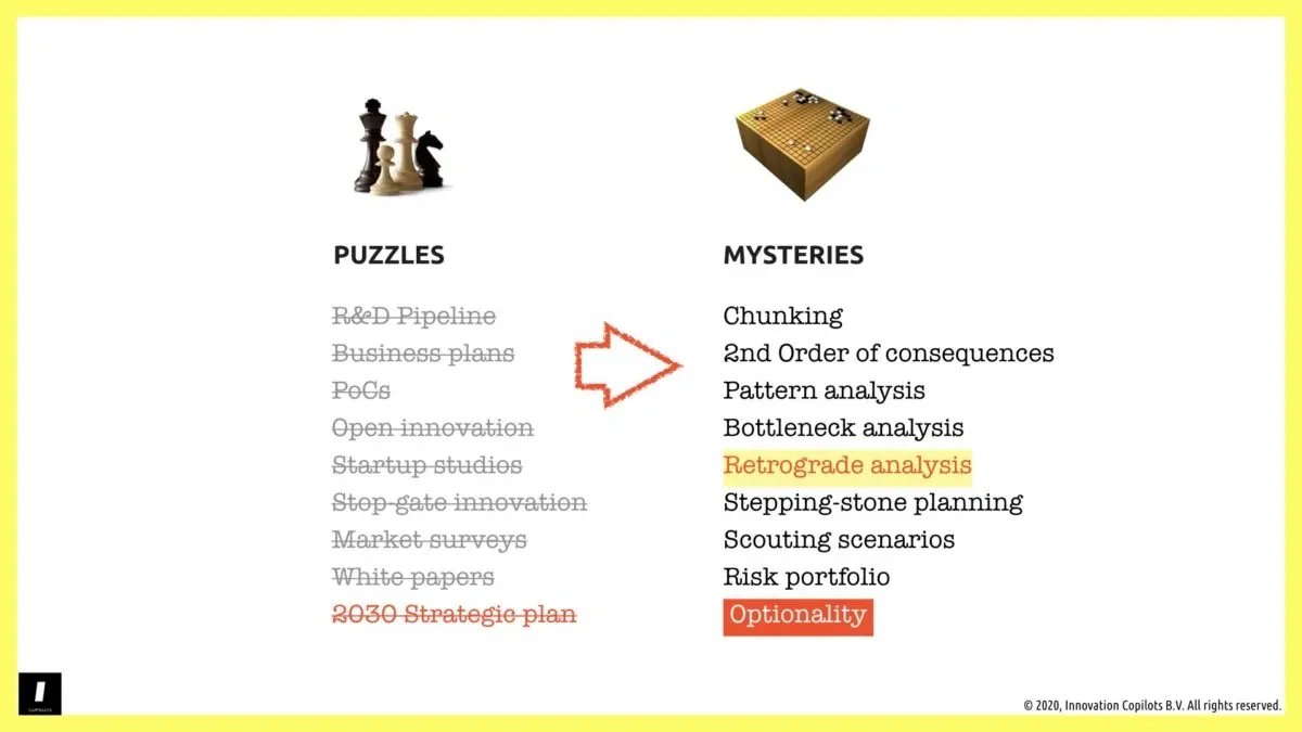 Puzzles and mysteries - innovation copilots