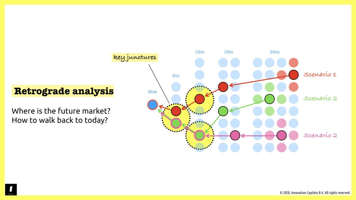 Retrograde analysis - innovation copilots - 4