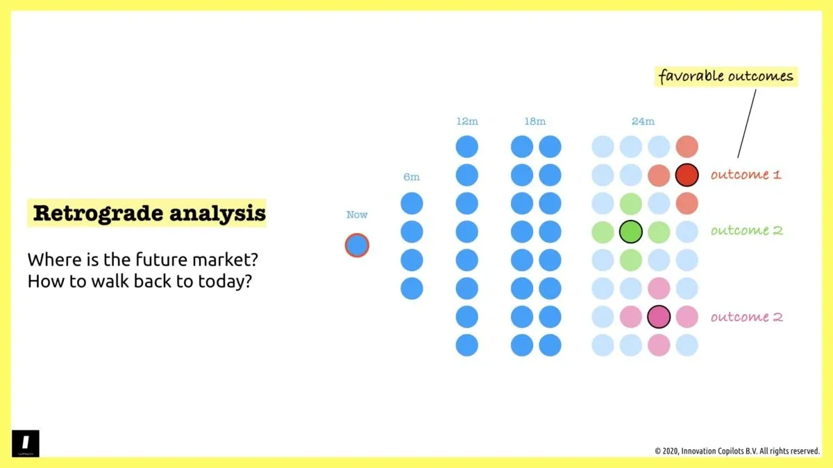 Retrograde analysis - innovation copilots - 2