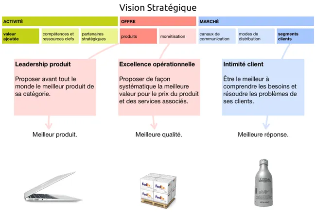 vision stratégique de la startup merkapt