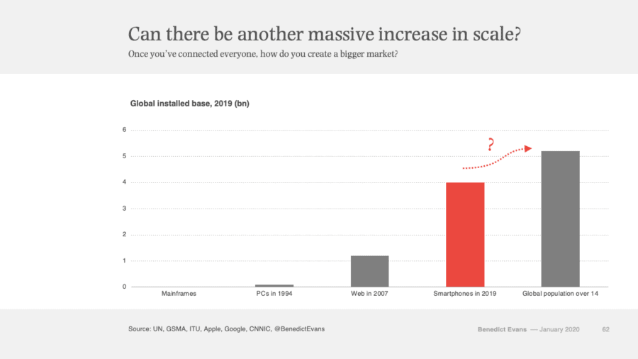 Benedict Evans on tech markets in 2020 #1