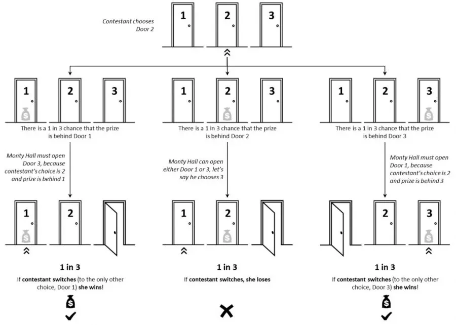 Monty Hall