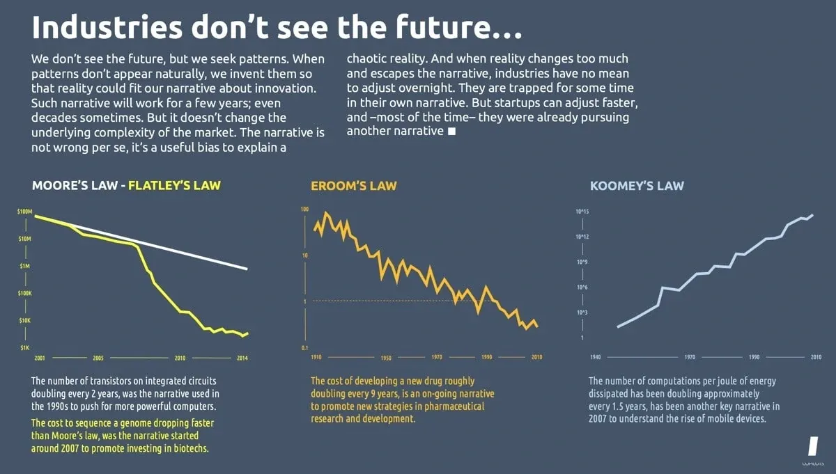 Industries dont see the future they build narratives - innovation copilots