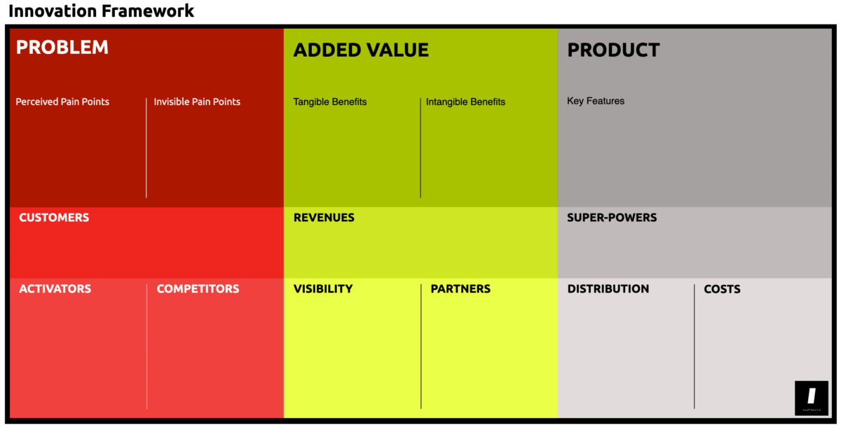The Innovation Framework is an effective alternative to the vanilla business model canvas. 