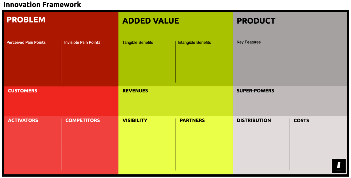 The Innovation Framework is an effective alternative to the vanilla business model canvas.