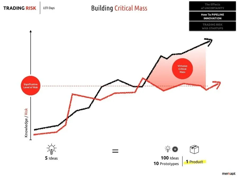 Merkapt - Building critical mass