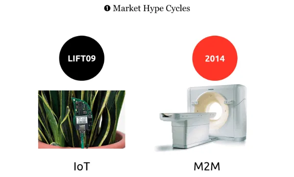 Merkapt - Hype Cycles