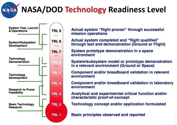 NASA technology readiness level