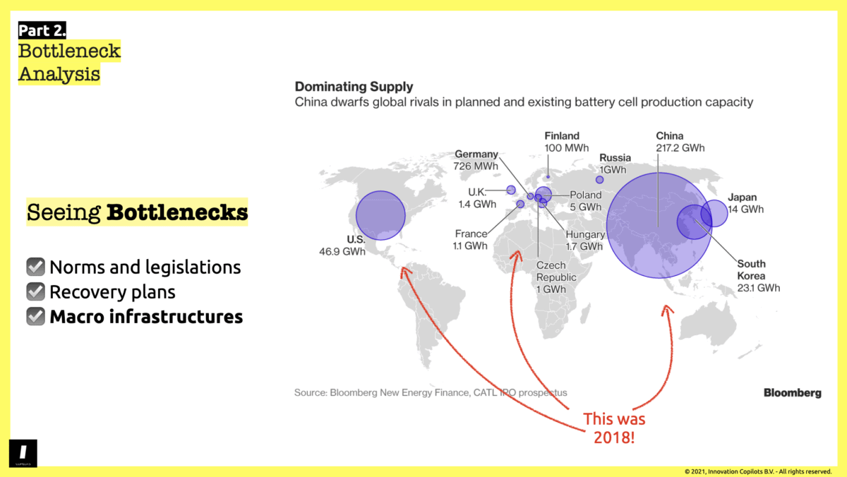 Governments investing in macro-infrastructures are the easiest to spot systemic bottlenecks in the markets. 