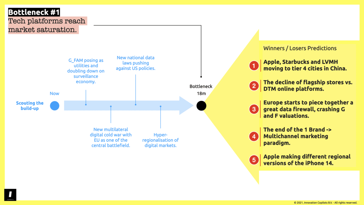 The difference between seeing a systemic bottleneck coming up and following up with predictions. 