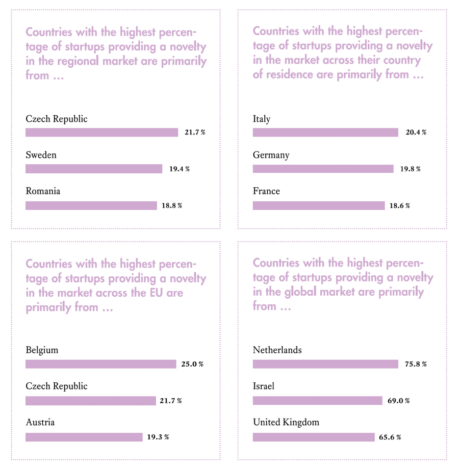 What market are European startups aiming for...