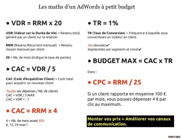 adwords a petit budget - merkapt