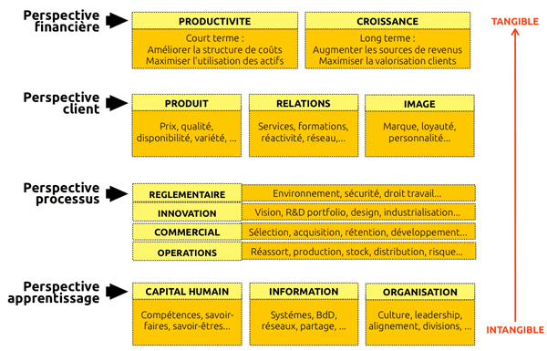 balanced scorecard merkapt