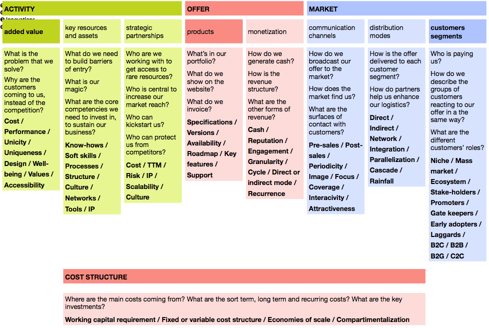 busines model template merkapt