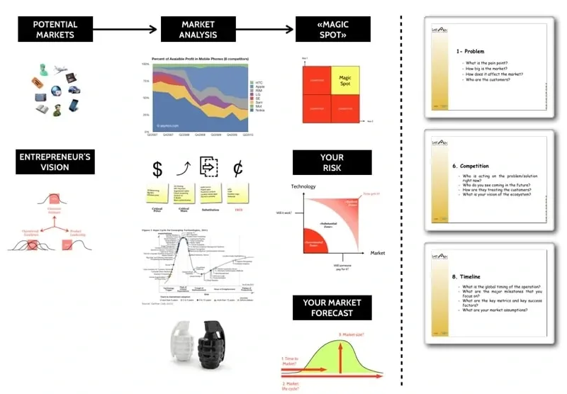 business landscape analysis framework