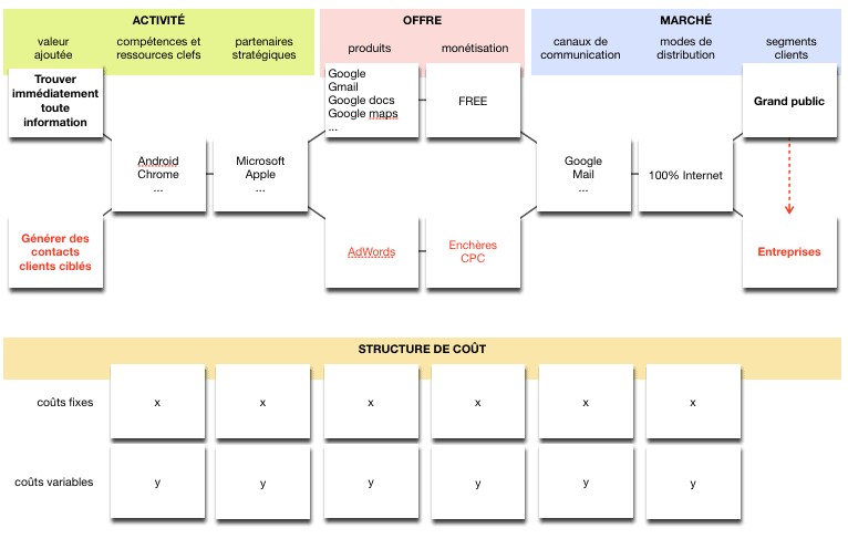 business model canvas merkapt