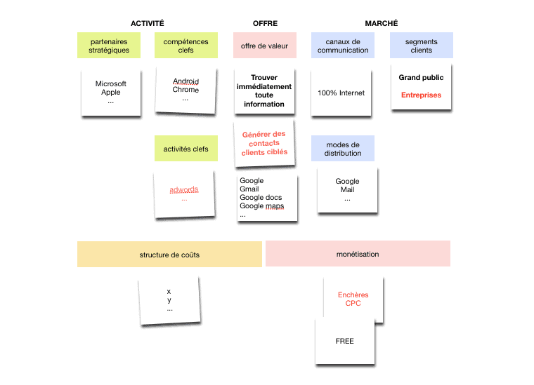 business model canvas osterwalder