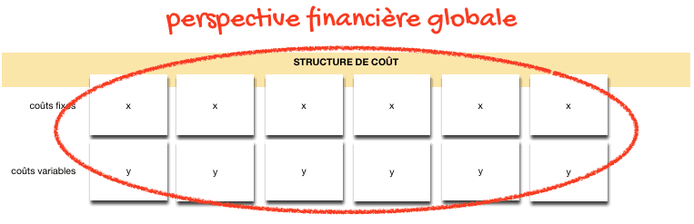 business model finance