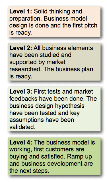 business model innovation banchmarking merkapt