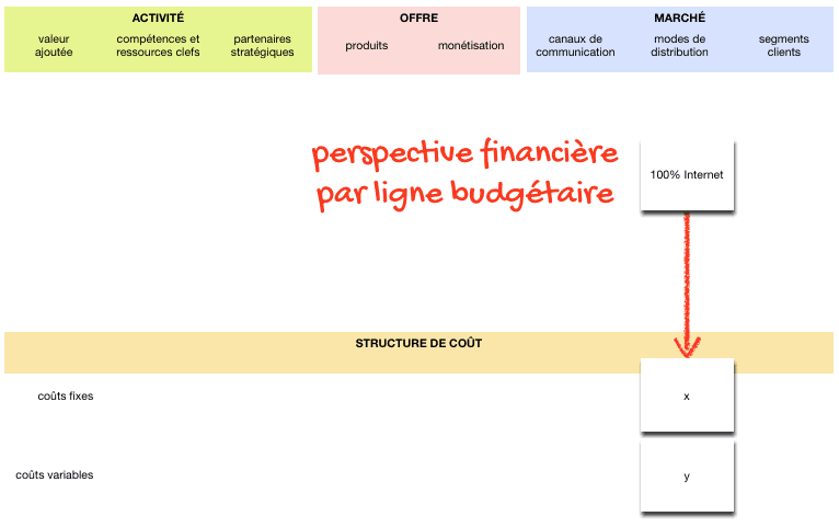 business model ligne budget