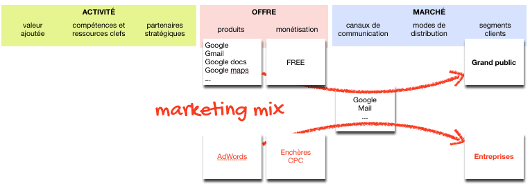 business model marketing mix