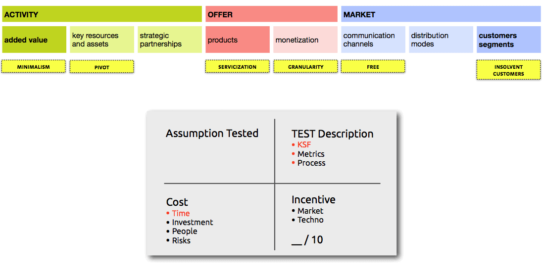 business model prototyping merkapt