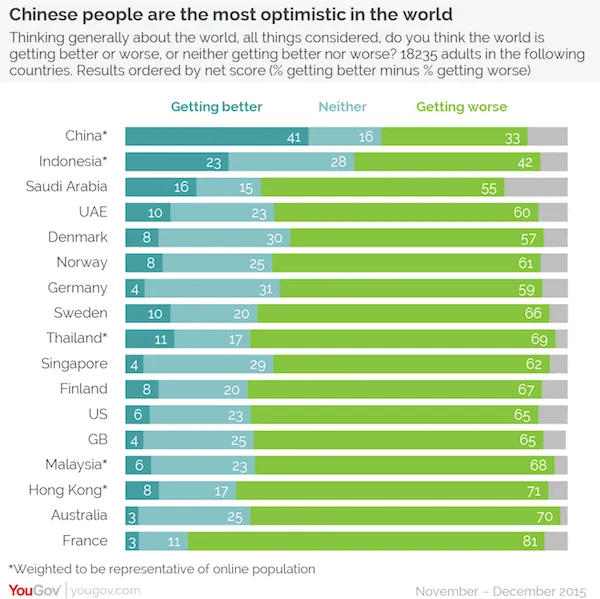business optimism in china - merkapt