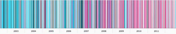 daring fireball 10 years articles daring fireball 10 years articles - merkapt