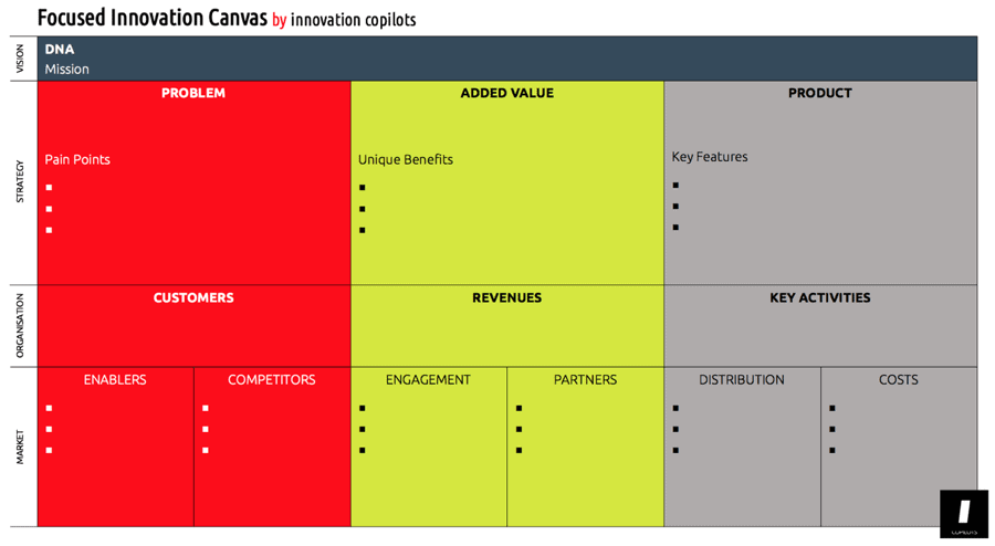 Focused Innovation Canvas by innovation copilots