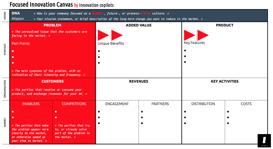 Focused Innovation Canvas by innovation copilots