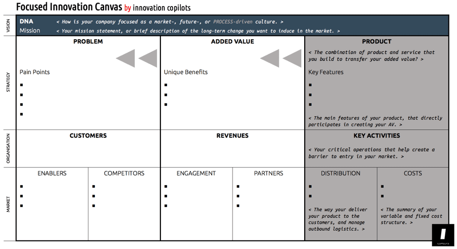 Focused Innovation Canvas by innovation copilots