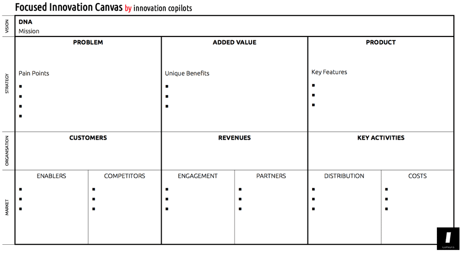 Focused Innovation Canvas by innovation copilots