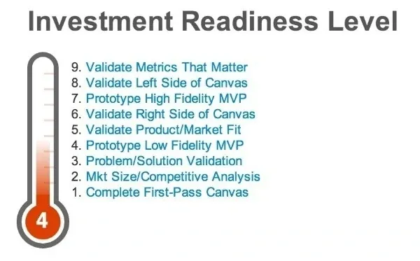 investment readiness level Steve Blank - merkapt