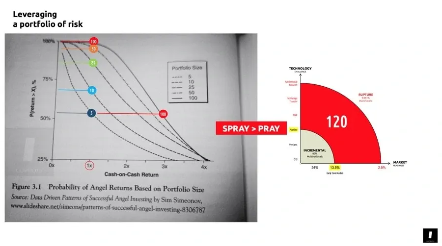 leveraging a portfolio of risk - innovation copilots - 1