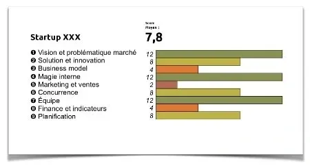 maturité startup scorecard - merkapt