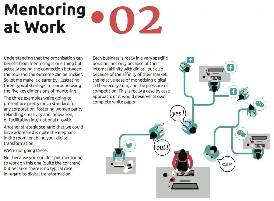 mentonring for innovation - innovation copilots