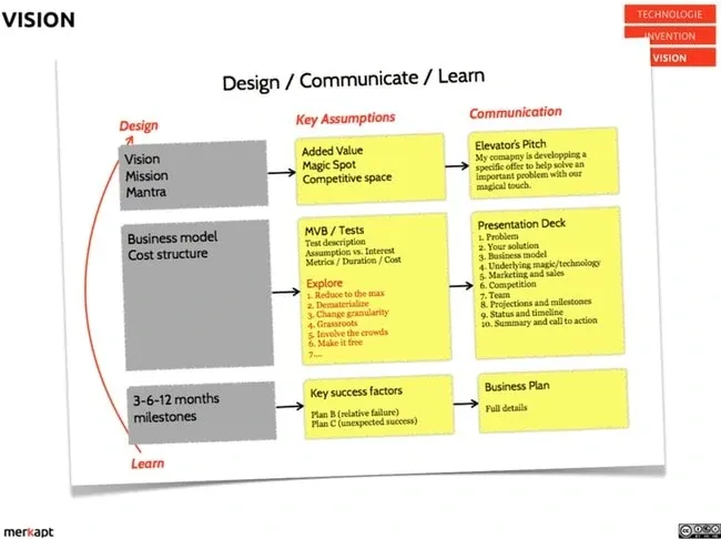 merkapt startup vision