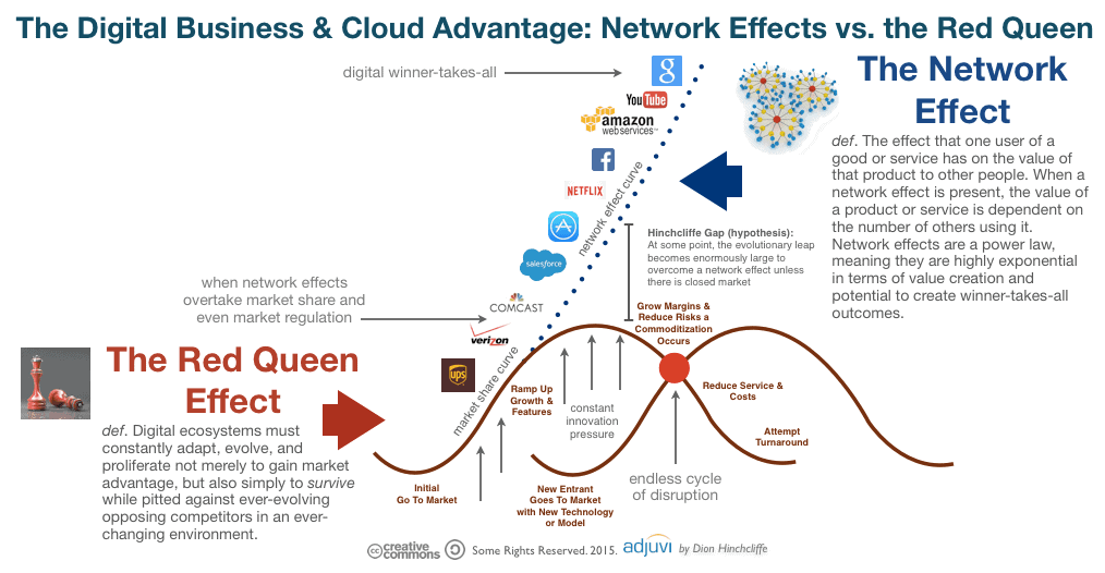 network effects