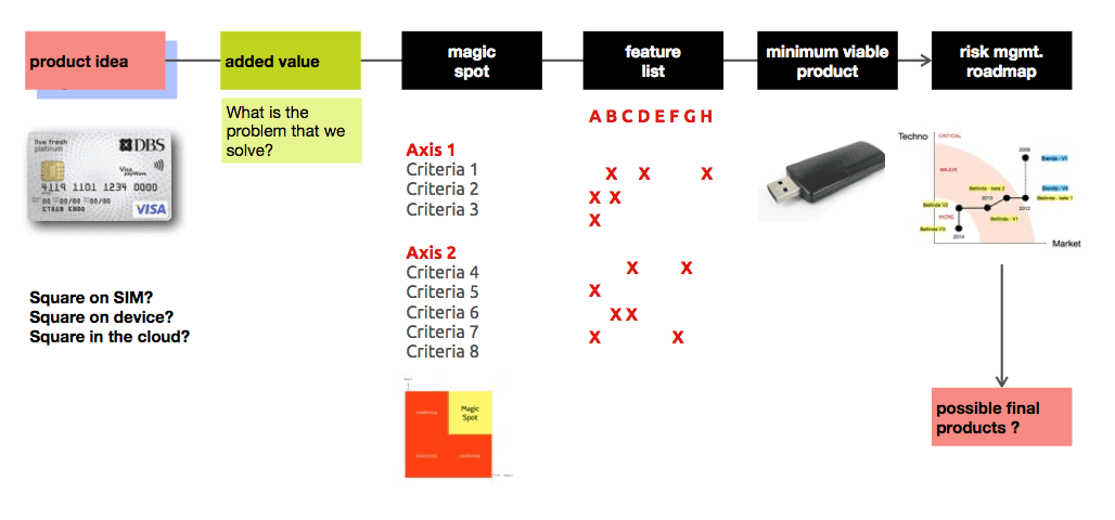 product-driven business model innovation merkapt