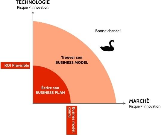 quand écrire un busines plan merkapt